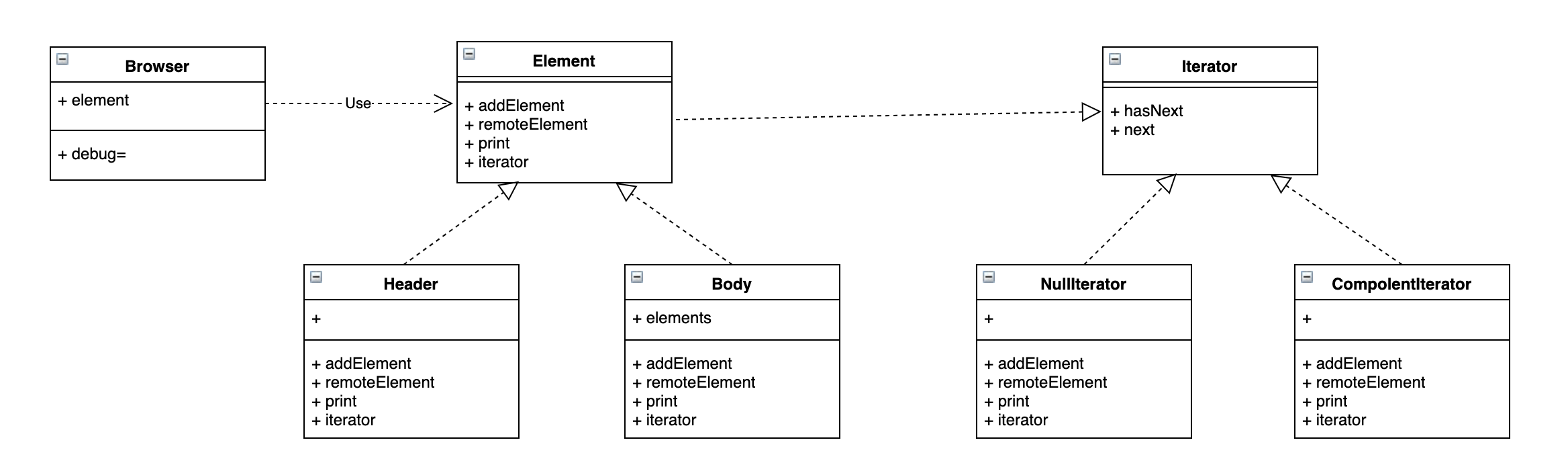组合模式和迭代器模式例子
